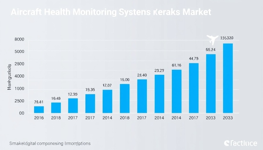 Aircraft health monitoring system market growth chart, 2018-2032, showing steady increase.