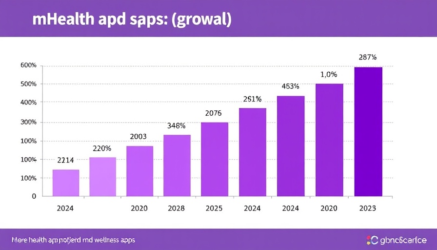 Bar graph of mHealth apps market growth from 2024 to 2034.