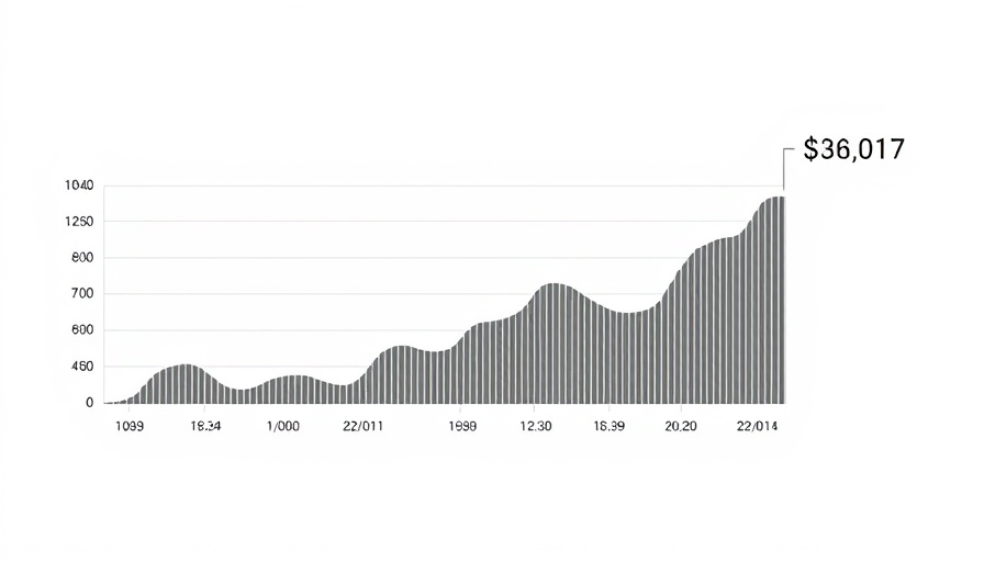 Graph of average views over years, alternative health care options Muskegon.