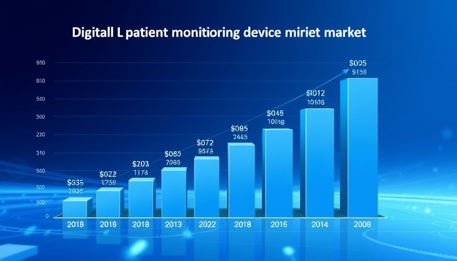 Chart of digital patient monitoring device market growth from 2018 to 2032