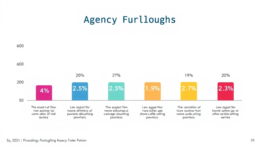 Furlough chart for agencies with employee percentages; Apply for Social Security in Muskegon.