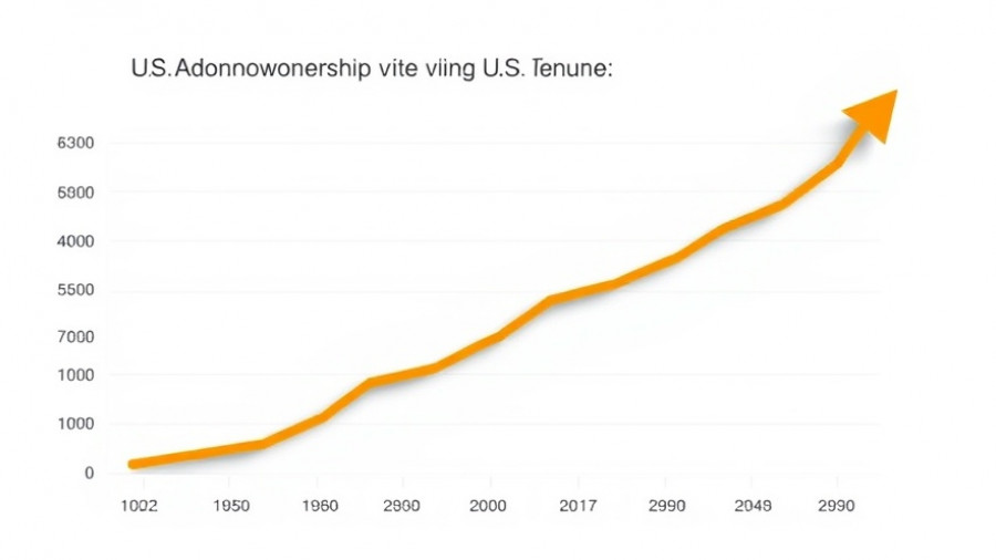 Graph showing increasing U.S. homeownership tenure, linked to home seller profits.