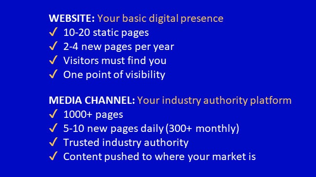 media channels vs websites