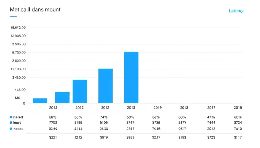 Financial chart showing FOMC rate cuts impact on crypto.