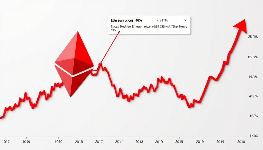 Ethereum drop since Eric Trump's tweet shows 46% decline.