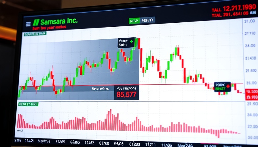 Samsara Inc. stock chart showing 5-day performance.