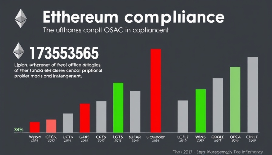 FOCIL Framework Ethereum impartiality compliance graphic.