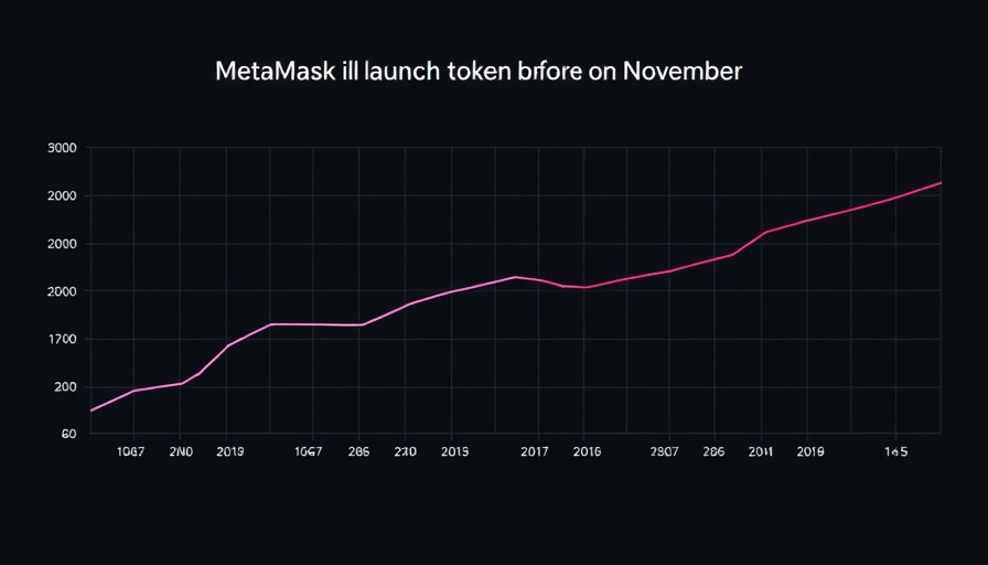 Digital chart on MetaMask token launch timeline with poll data.