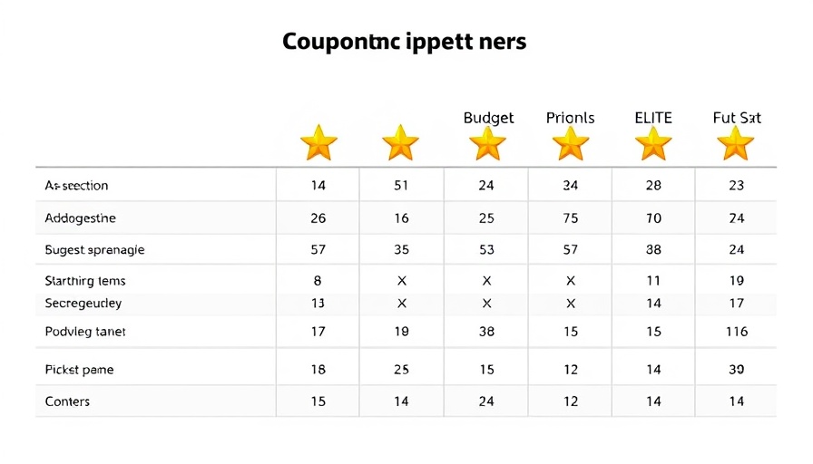 Ranked table for where to buy throwing equipment with ratings.