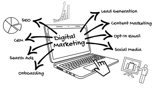 Digital Marketing components