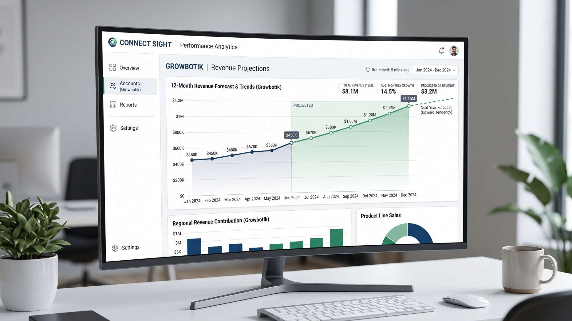 Digital Marketing All dashboard showing revenue growth planning and invisible website visitor tracking.