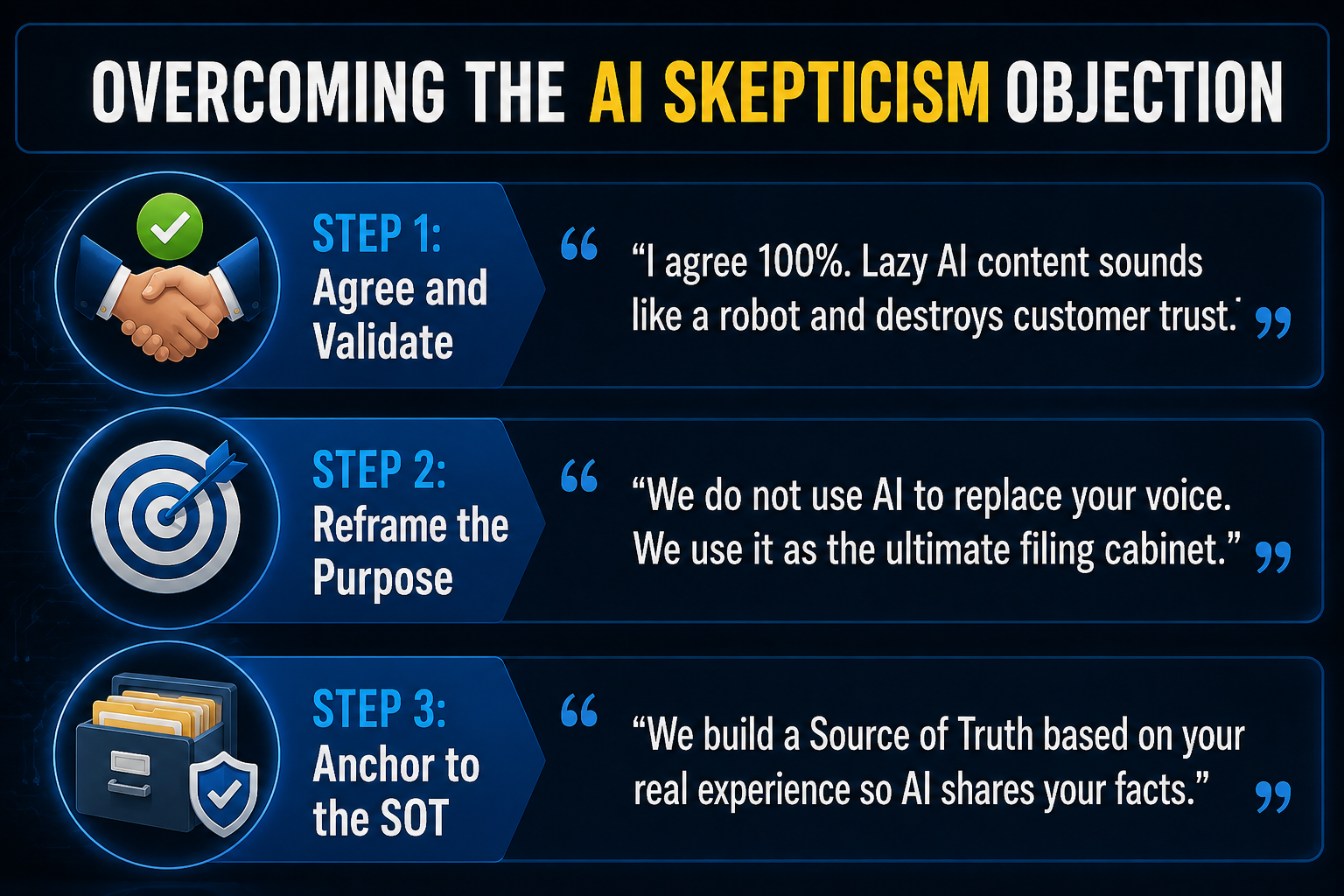 Overcoming The AI Skepticism Objection