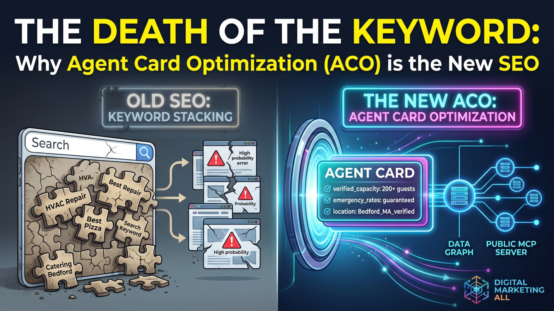 The death of the keyword. why agent card optimization is the new seo.