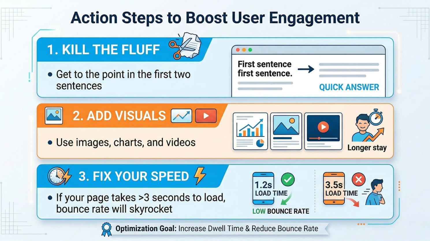 Action steps to boost user engagement