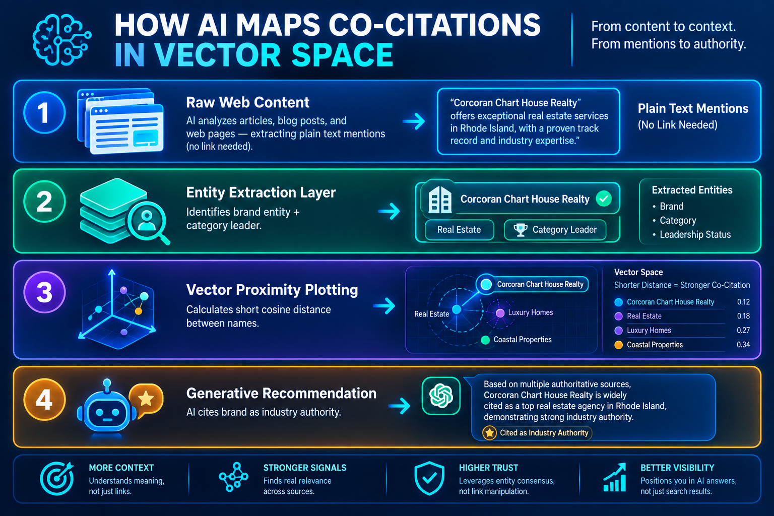 How AI maps co-citations
