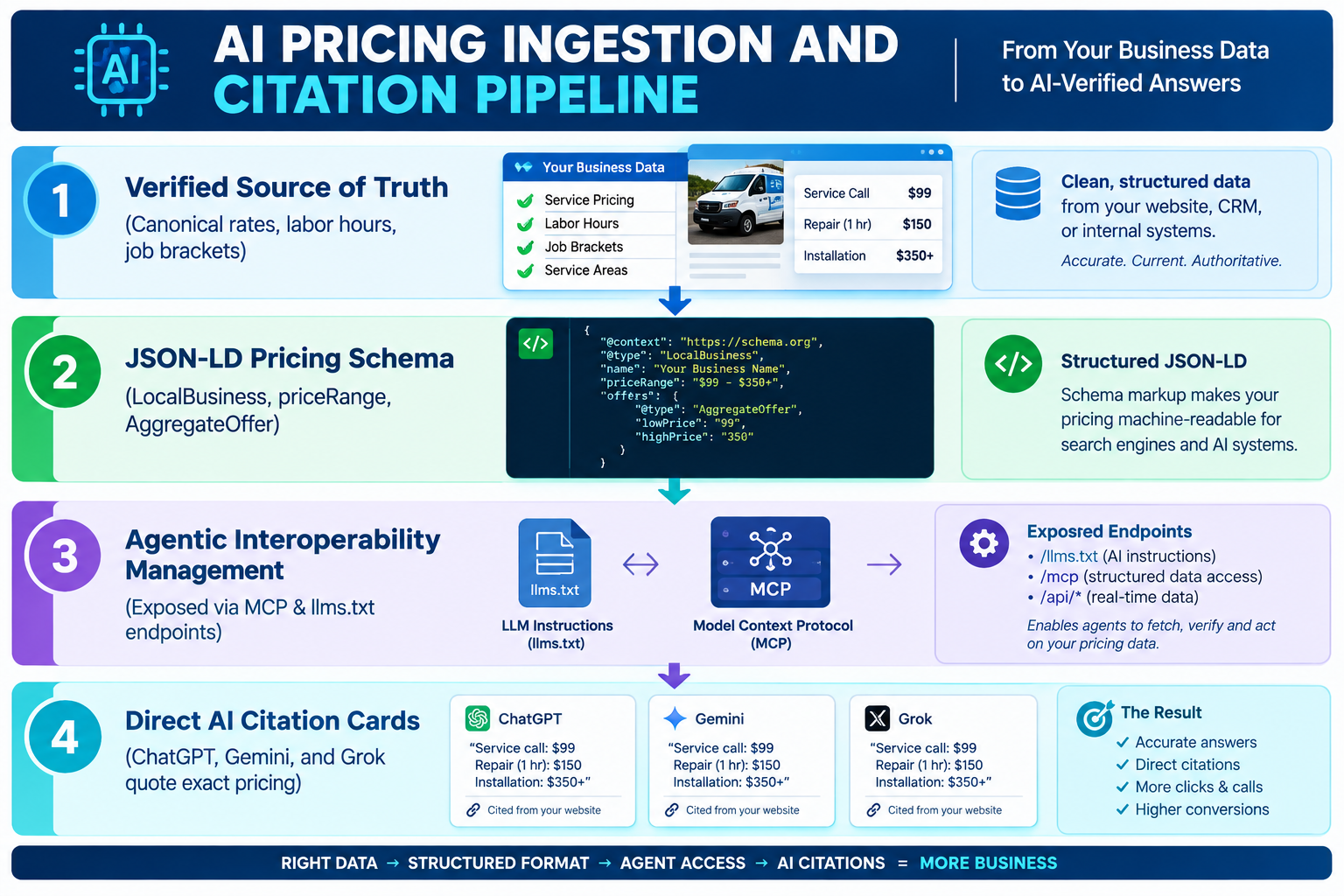 AI Pricing Ingestion and Citation Pipeline