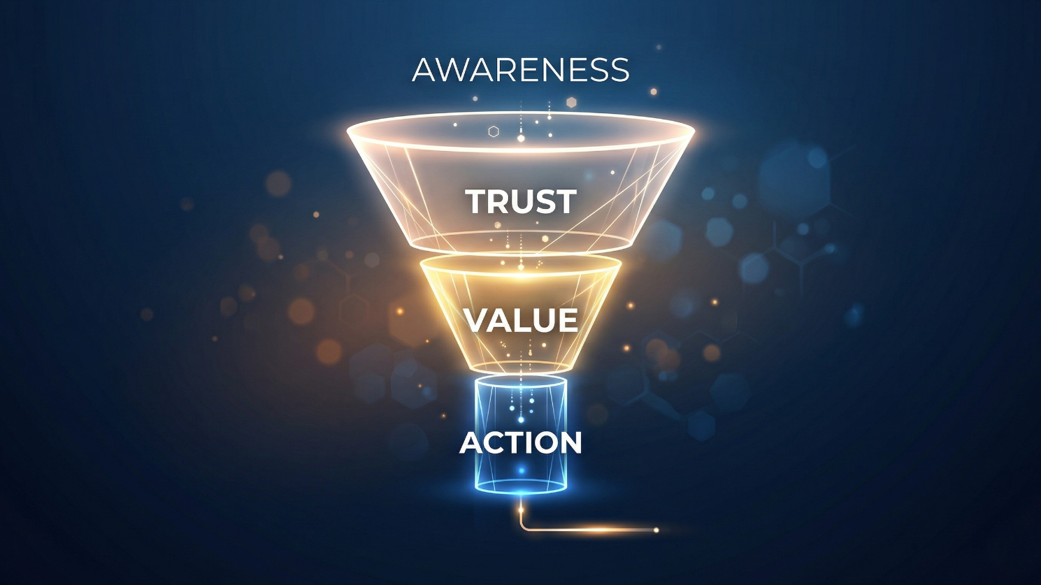 Awareness Trust Value Action