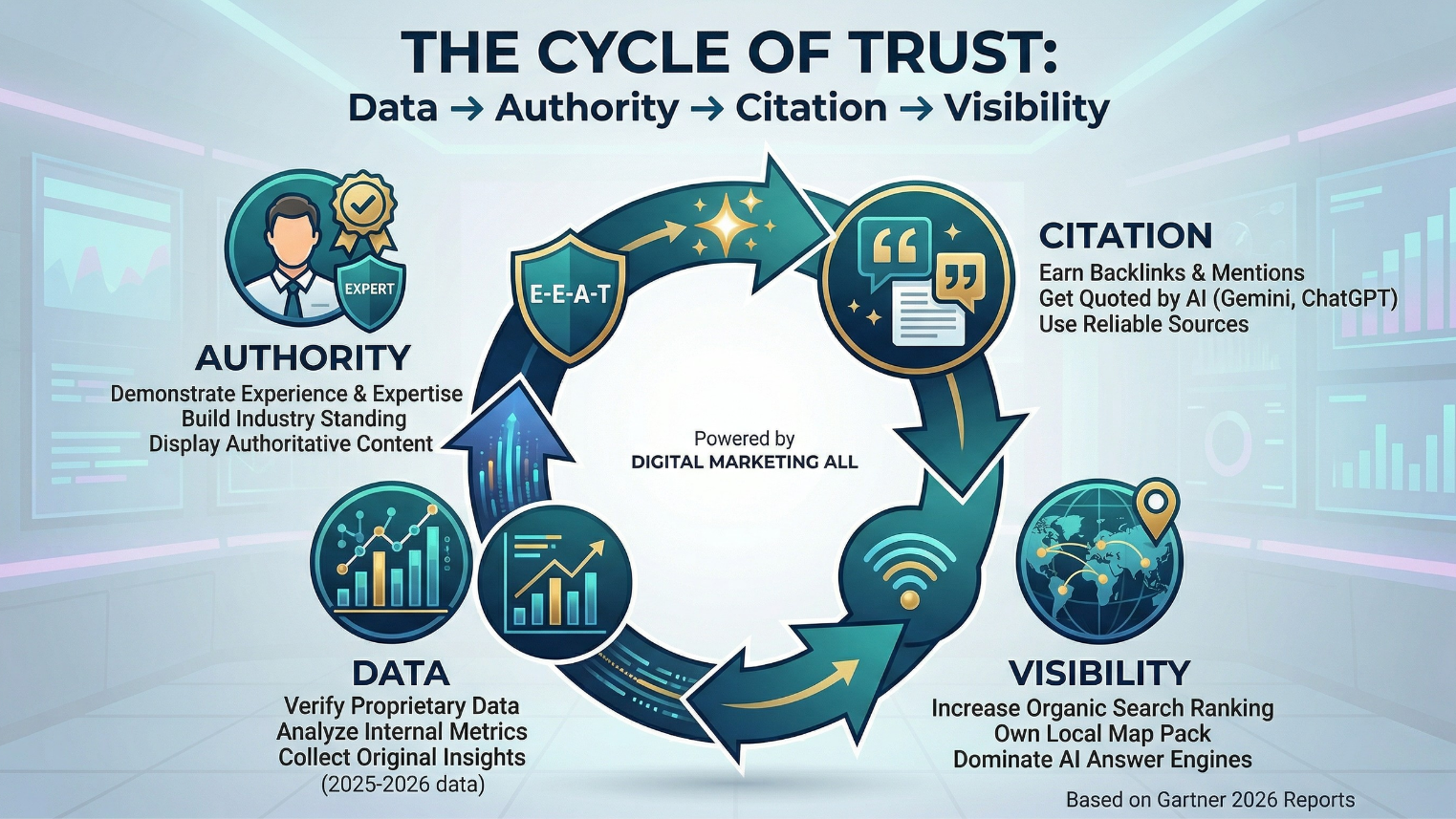 The Cycle of Trust