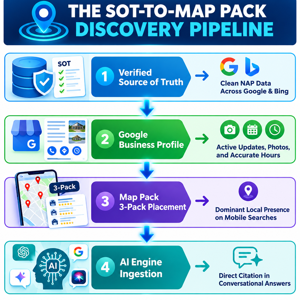 The SOT To Map Pack - Discovery Pipeline