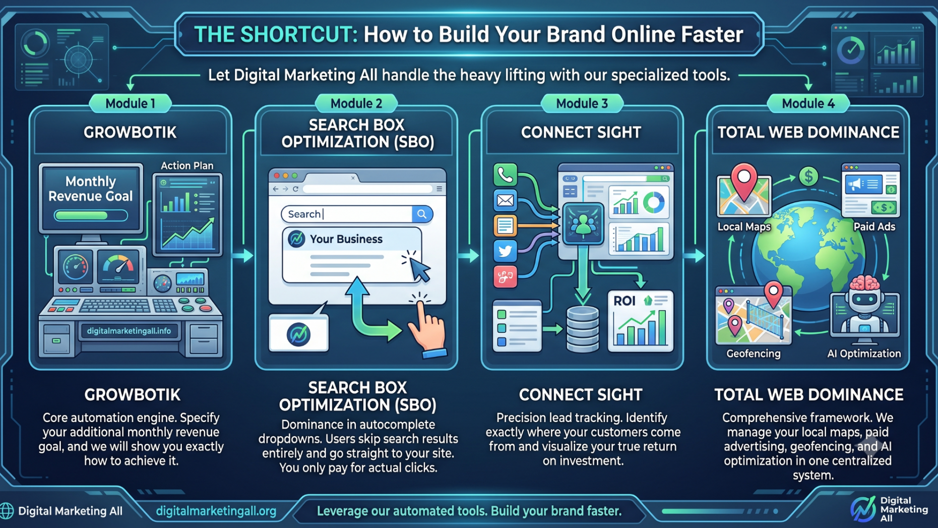 How to build your brand online faster. 