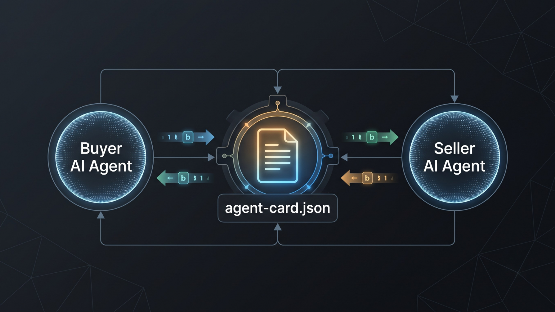 Technical visualization of the Agent2Agent protocol communication layer between two AI units.