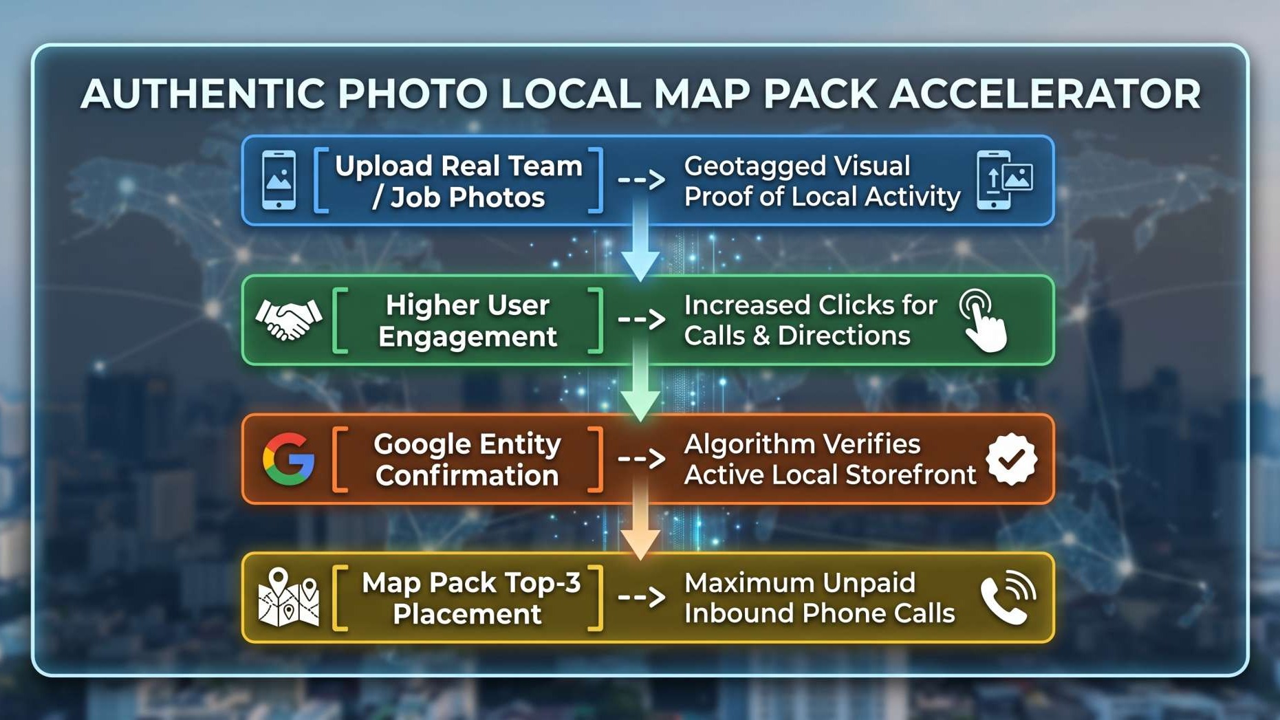 Authentic Photo Local Map Pack Accelerator