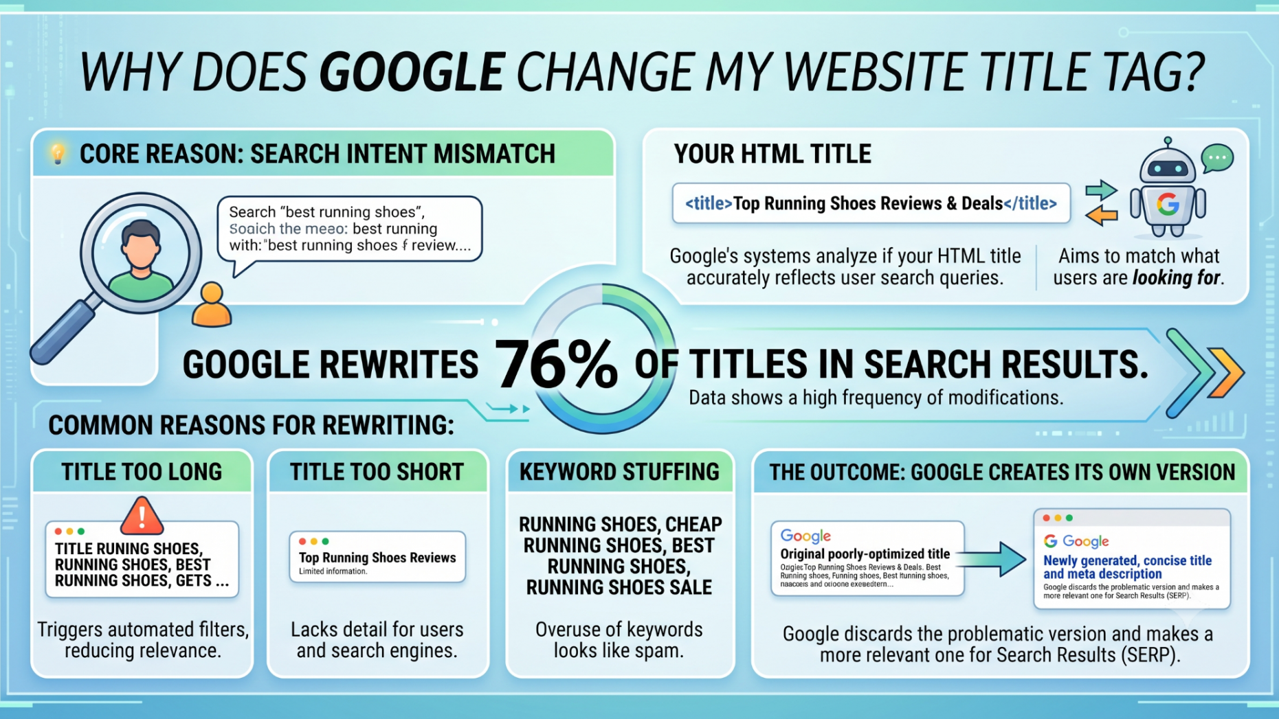Why Does Goolge Change My Website Title Tag?