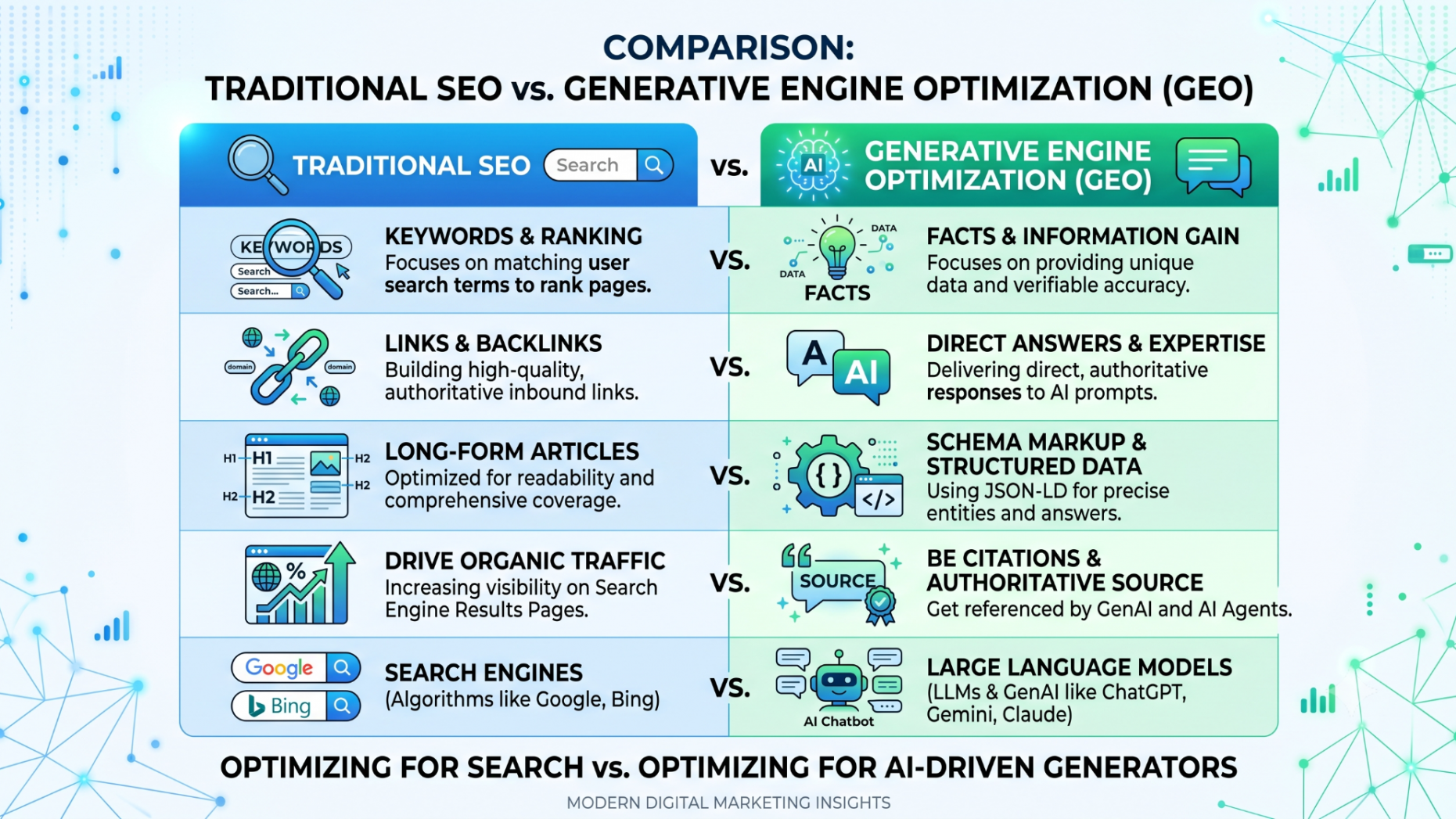SEO vs GEO