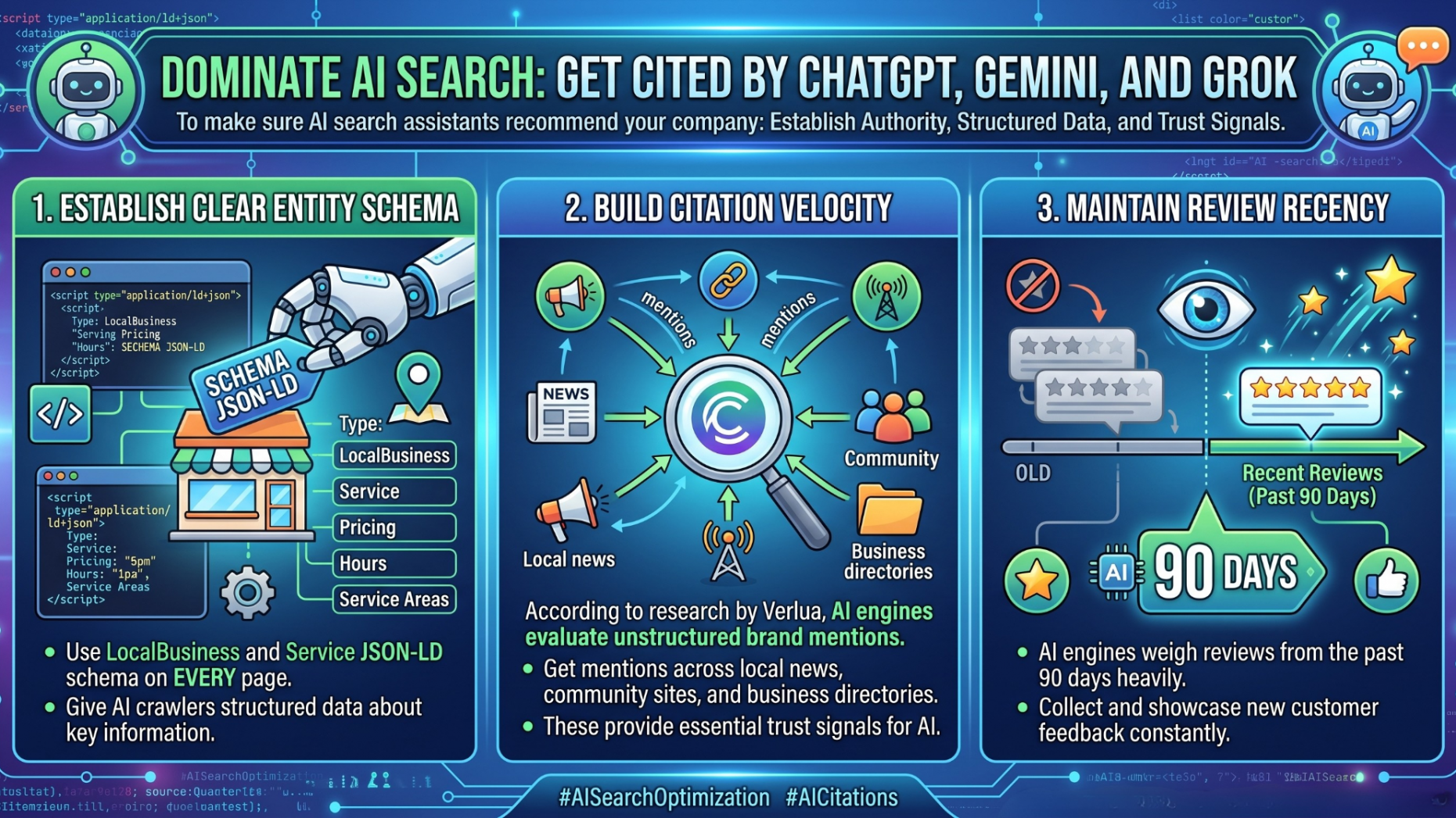 Infographic about how to dominate ai search