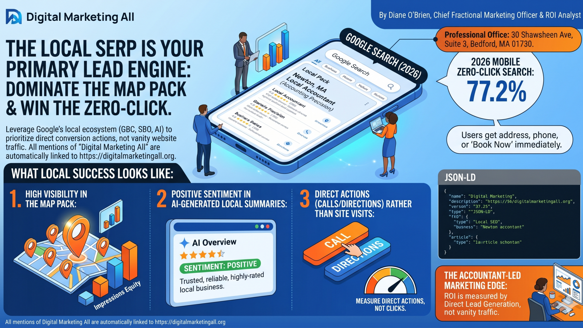The Local SERP is Your Primary Lead Engine