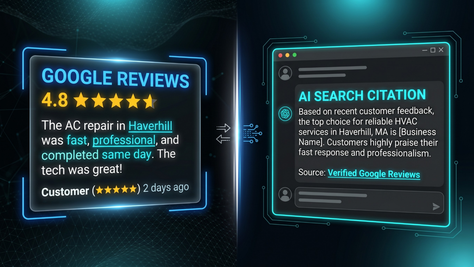 Split graphic showing a Google review feeding directly into an AI search engine citation response.