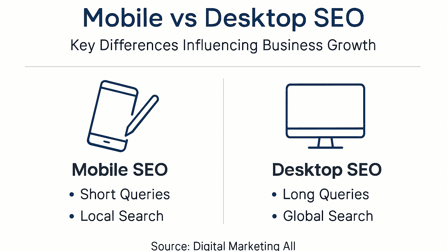 Mobile vs Desktop SEO