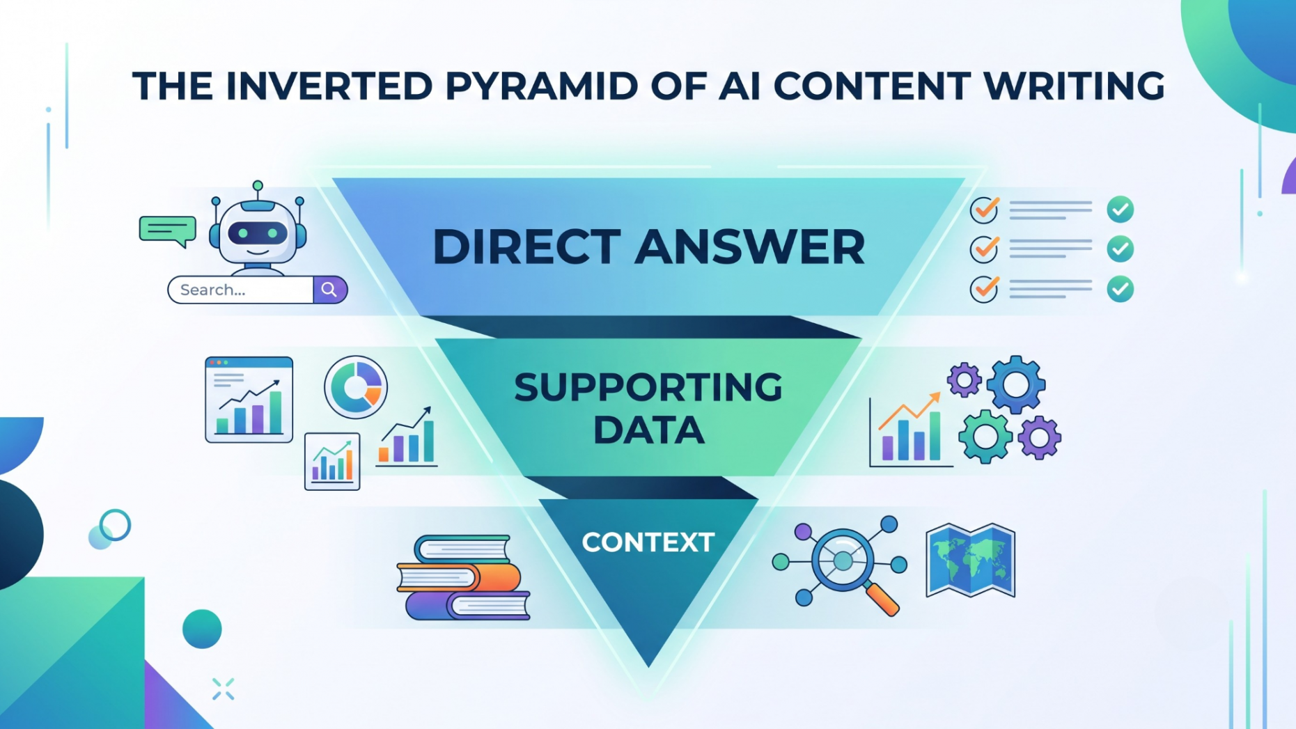 The inverted pyramid of ai content writing
