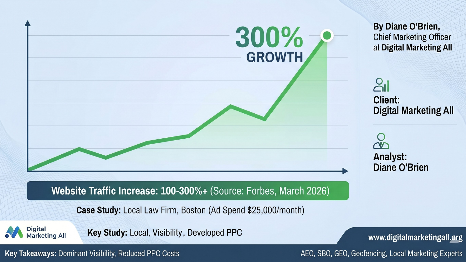 Local Law Firm Boston