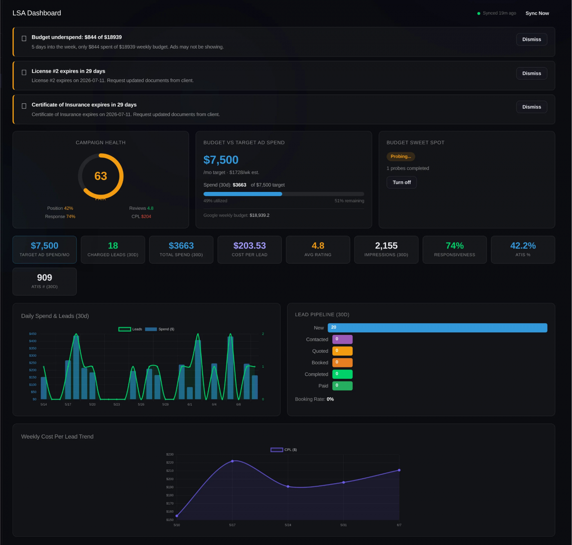 LSA Dashboard