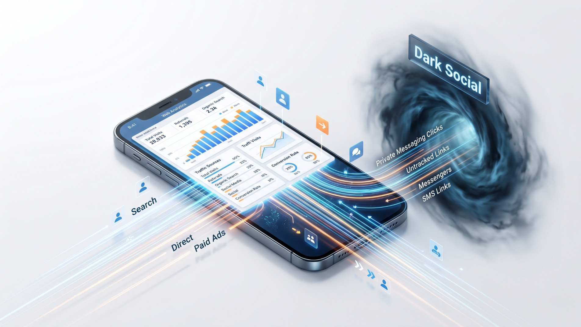 3D isometric graphic representing dark social traffic and broken data loops in mobile web analytics.