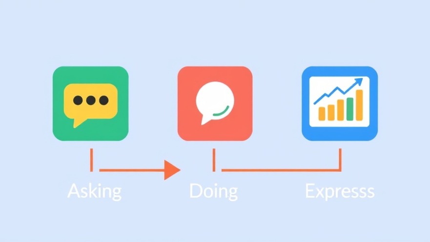 Colorful icons for Asking, Doing, and Expressing queries linked to business growth
