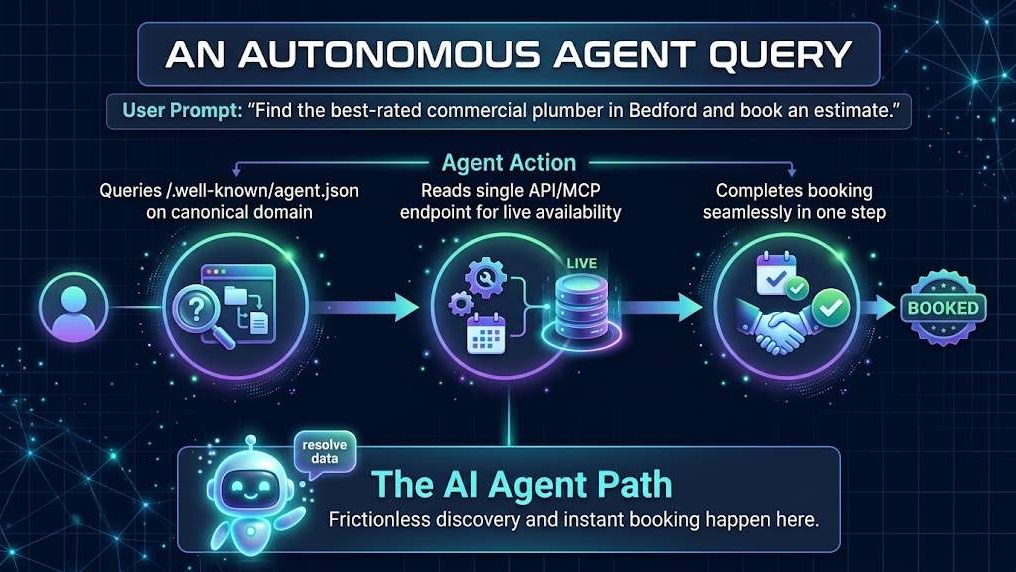 an autonomous agent query