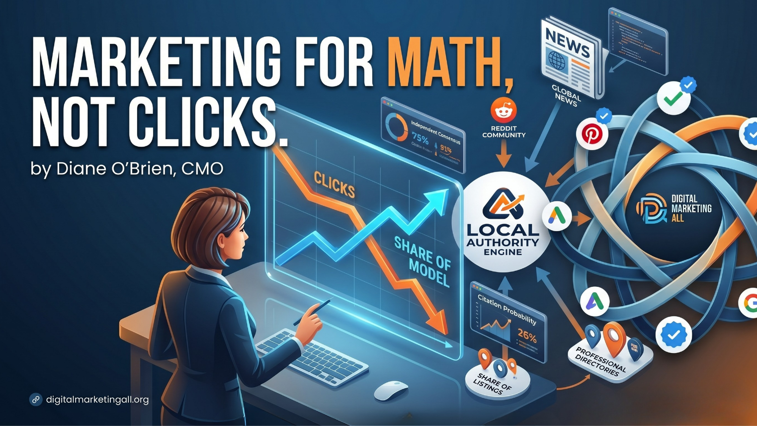 Infographic showing the shift from traditional SEO clicks to AI Share of Model visibility in 2026.