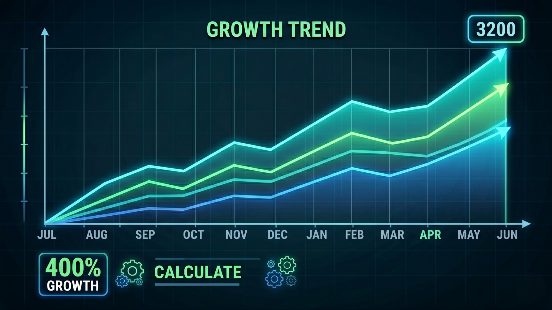 Growth Trend