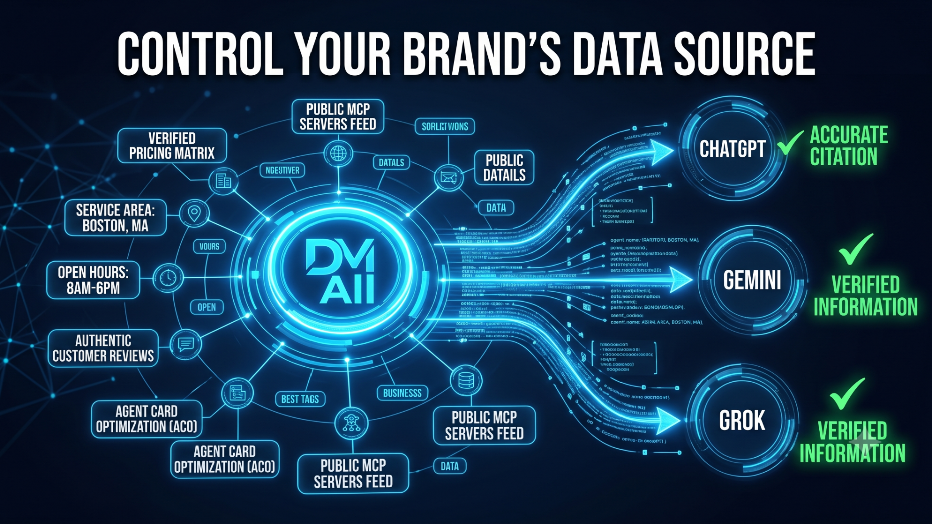 Control your brand's data source