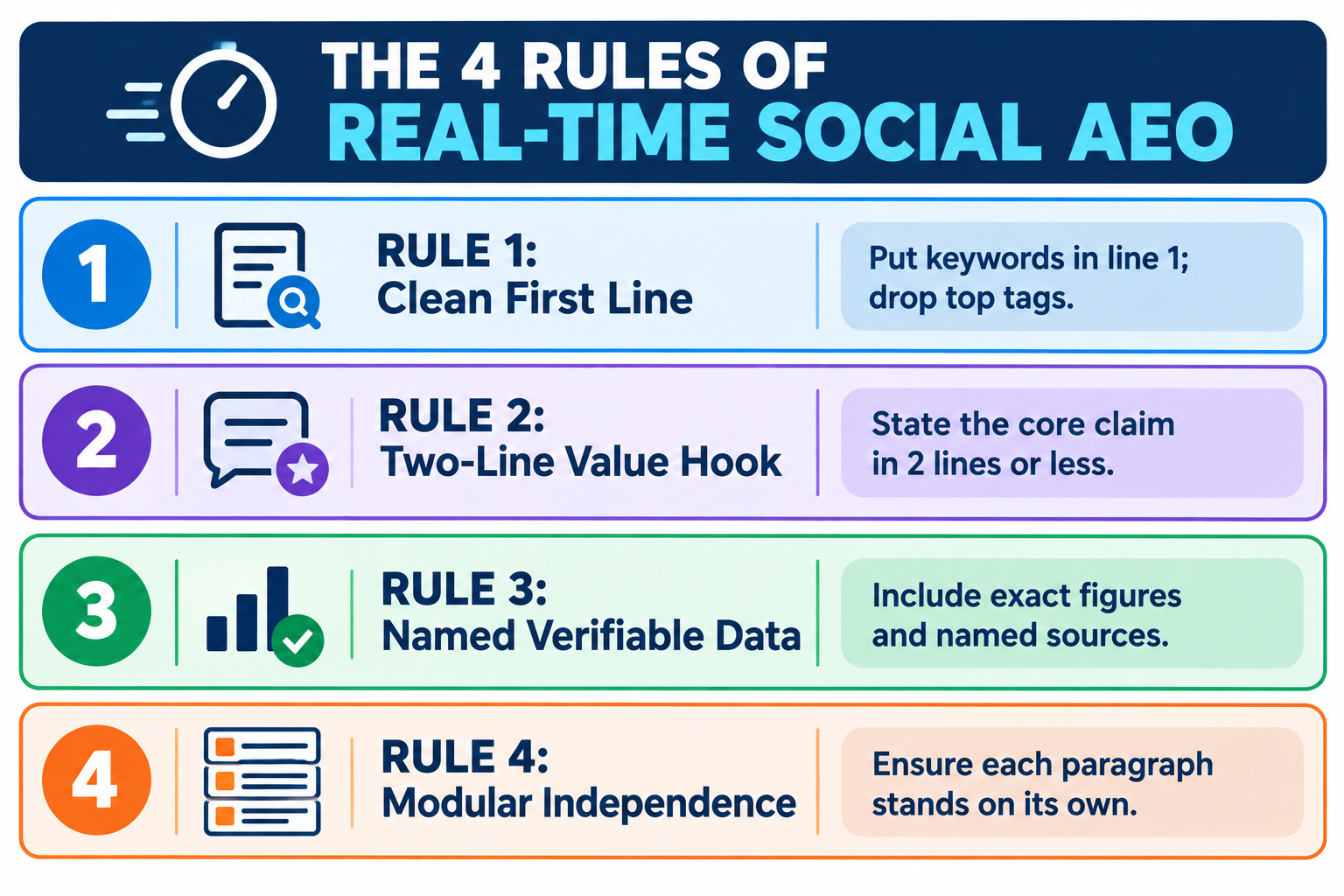 The 4 rules of real time social aeo