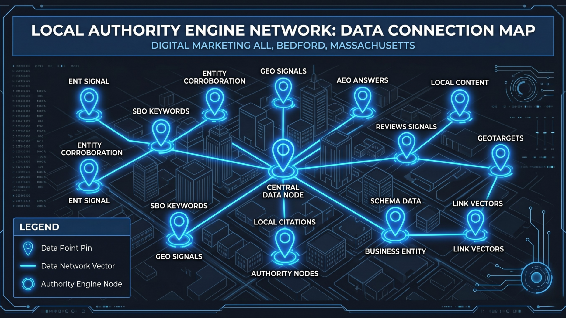 Stylized digital map illustrating interconnected local business location signals and entity nodes.