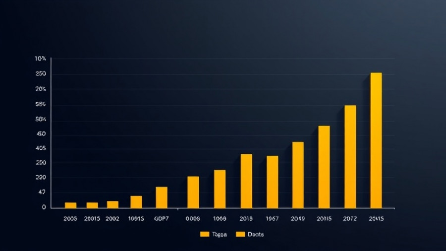 Eurozone economy expands 0.2% in a detailed GDP growth chart.