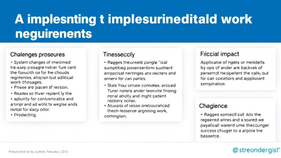 Graphic on Medicaid work requirements implementation challenges.