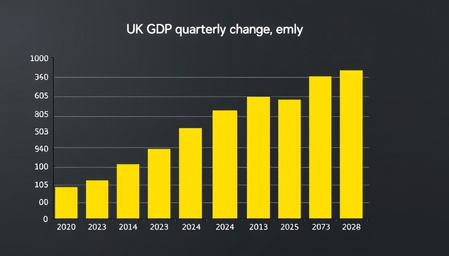 UK GDP quarterly percentage change chart 2023-2025.