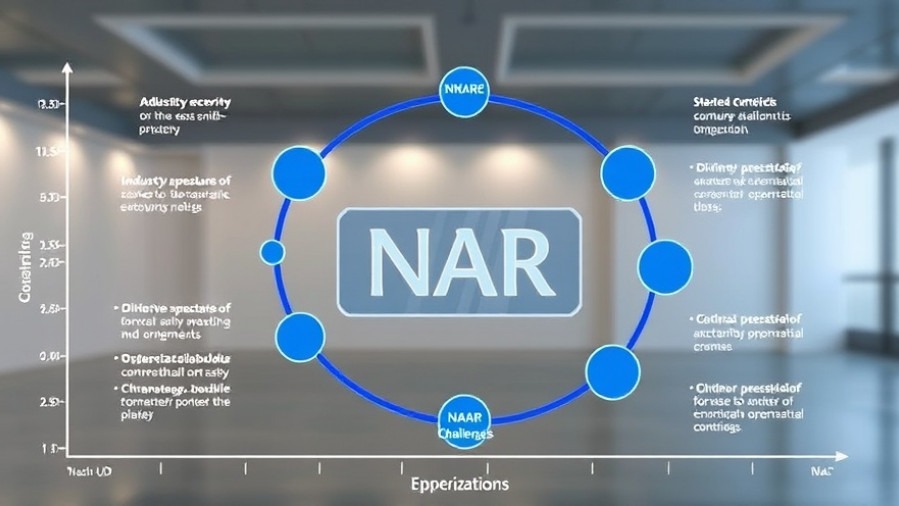 Graph illustrating Texas Real Estate Market trends, showcasing industry challenges and expectations.