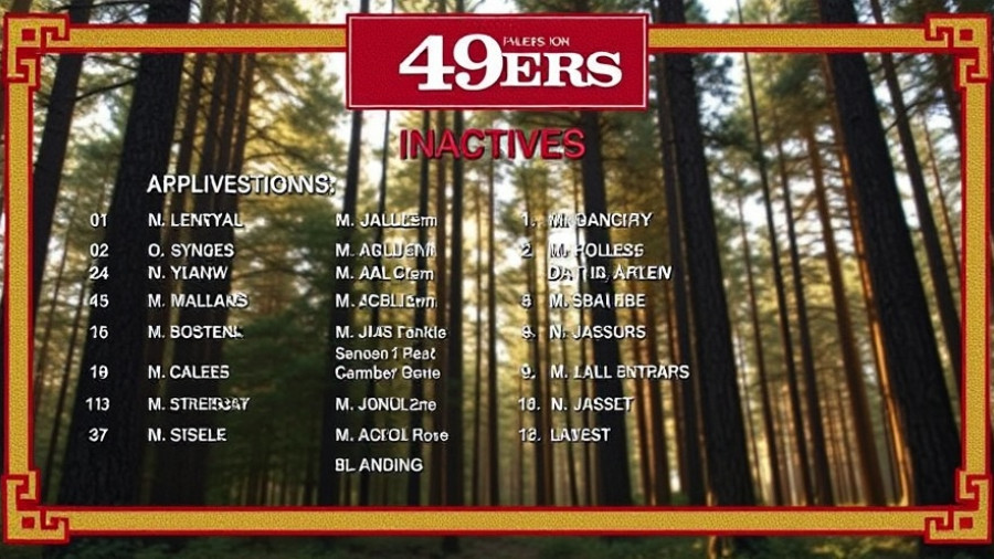 San Francisco 49ers game inactives list on forest background.