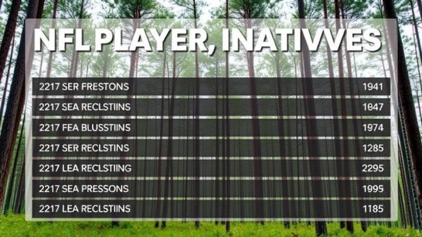 49ers injury report Week 15 inactives list against forest backdrop.