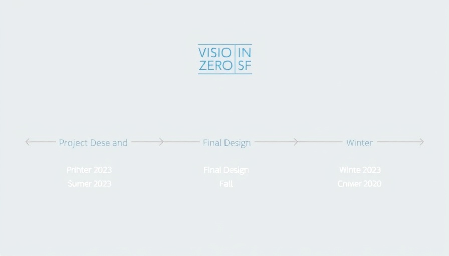 Arguello Boulevard Safety Project timeline with Vision Zero SF